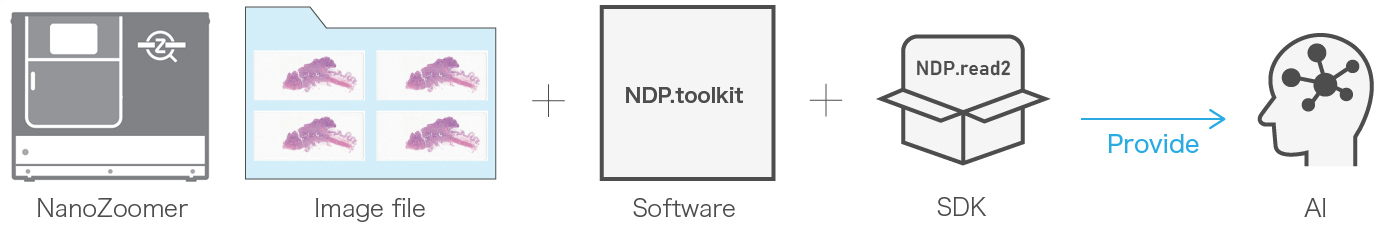 NanoZoomer connect Tools for development