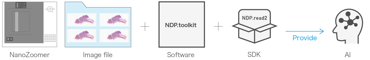 NanoZoomer connect Tools for development