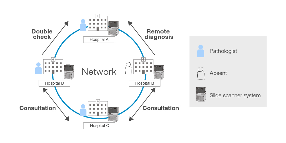 System integration with internet